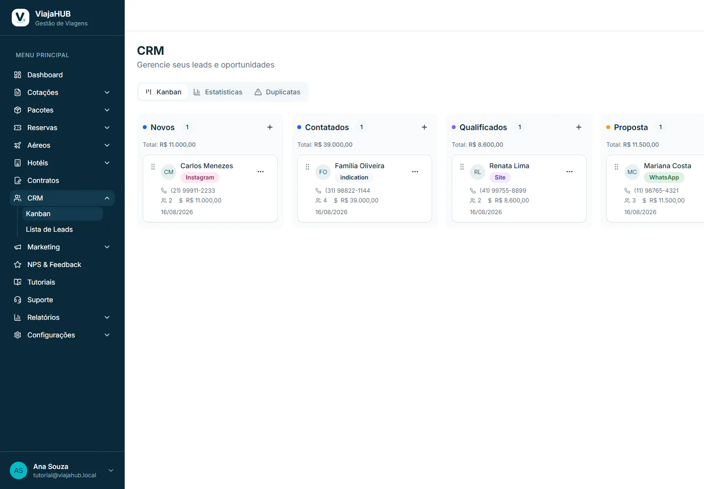 Kanban do CRM da ViajaHUB com leads distribuídos entre novos, contatados, qualificados e proposta